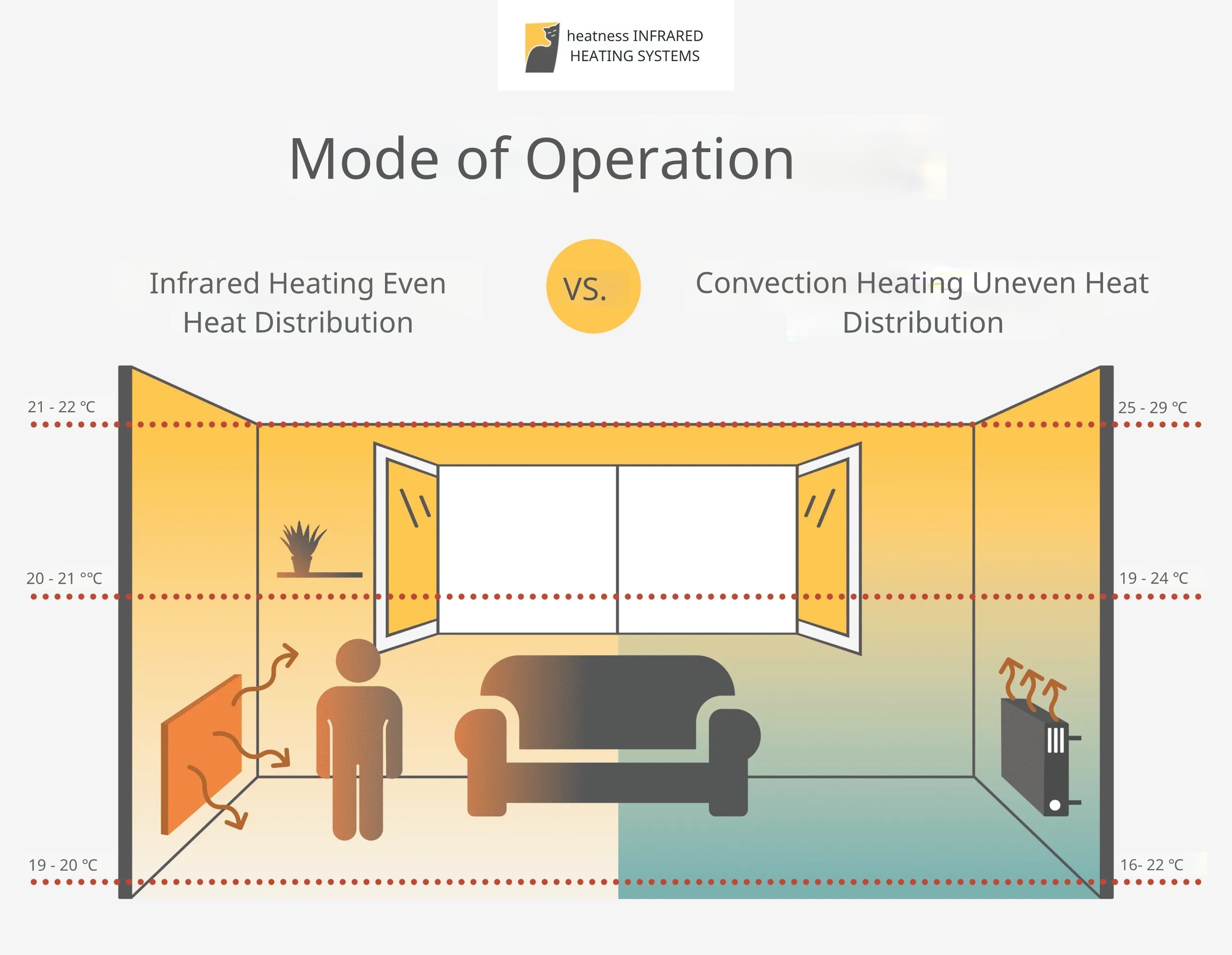 How an infrared heater works